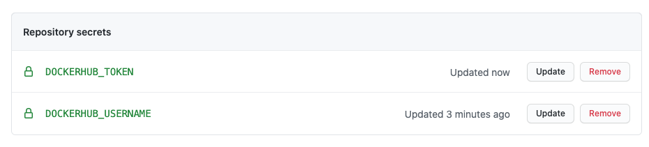 GitHub repository secrets created screenshot